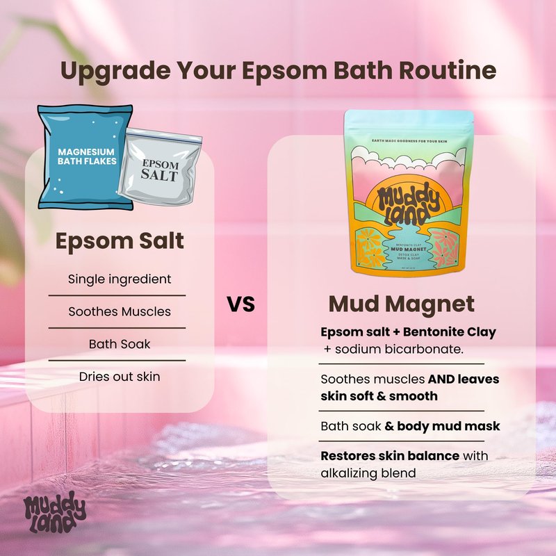 Bentonite Clay Detox Mud Bath Soak & Full Body Mud Mask - Magnetic Clay Bath with Epsom Salt, Body & Face Mask, Gift for Her - Mud Magnet by Muddyland