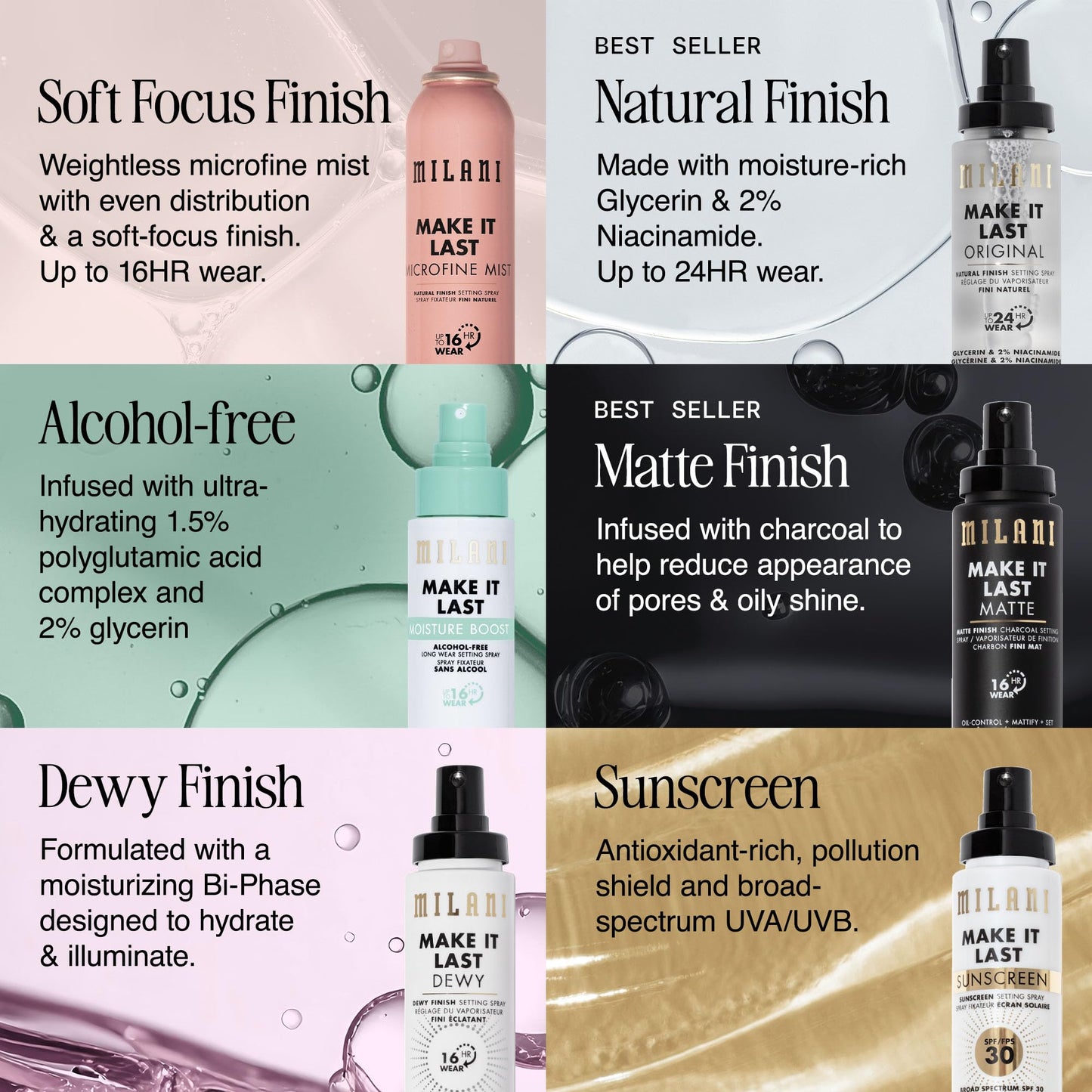 Milani Sunscreen Setting Spray + Primer, Make It Last Sunscreen for Face- SPF 30 UVA & UVB Protection Antioxidant Rich Formula for Broad Spectrum Protection, Prime + Set + Protect, 2.02Fl. Oz - 2 Pack