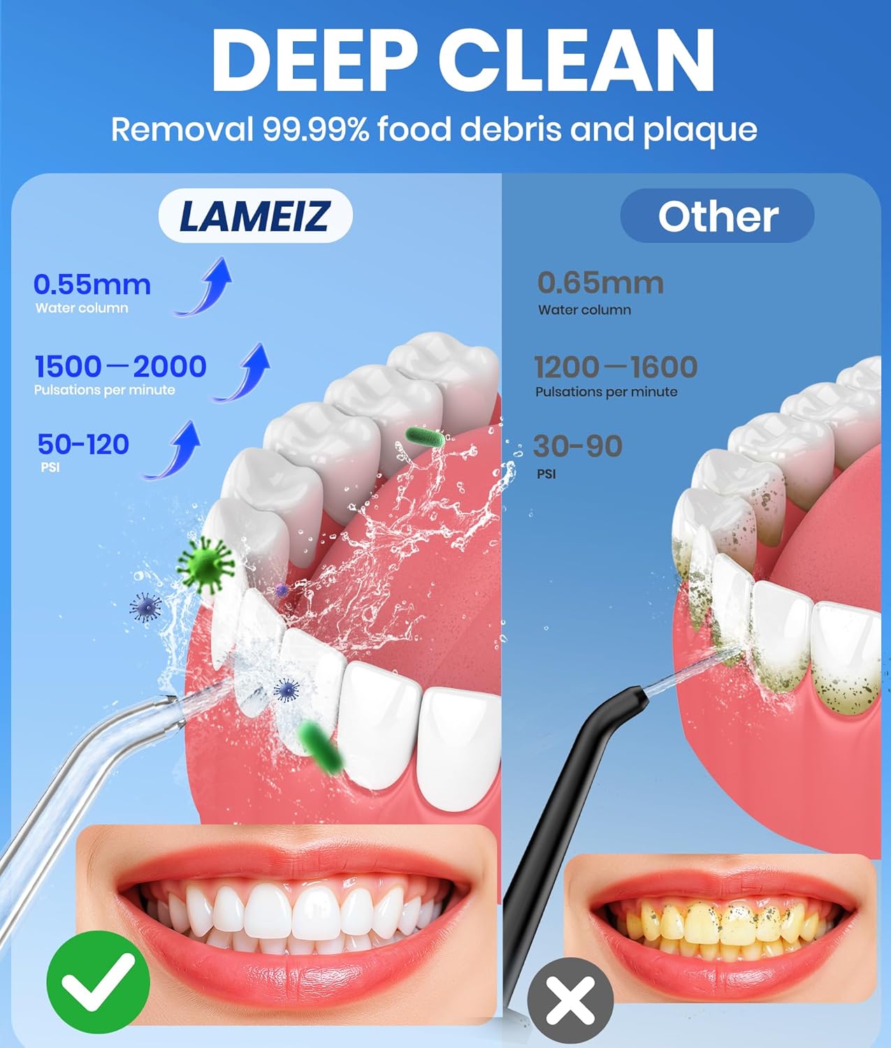 Portable Water Flosser - 300ML Cordless Electric Dental Irrigator for Deep Cleaning | IPX7 Waterproof, Ideal for Travel & Braces (White)
