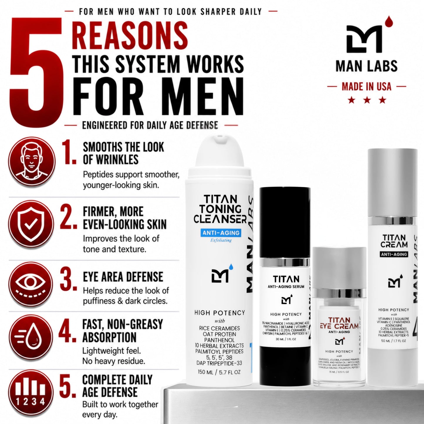 Man Labs Titan Sports Mens Skin Care Kit–Anti Aging Skin Care Set Men–Face Serum, Mens Eye Cream, Men's Face Moisturizer, Man Cleanser–Skin Care Men–Wrinkles, Dark Circles–Vit C, Niacinamide, HA–Unsce
