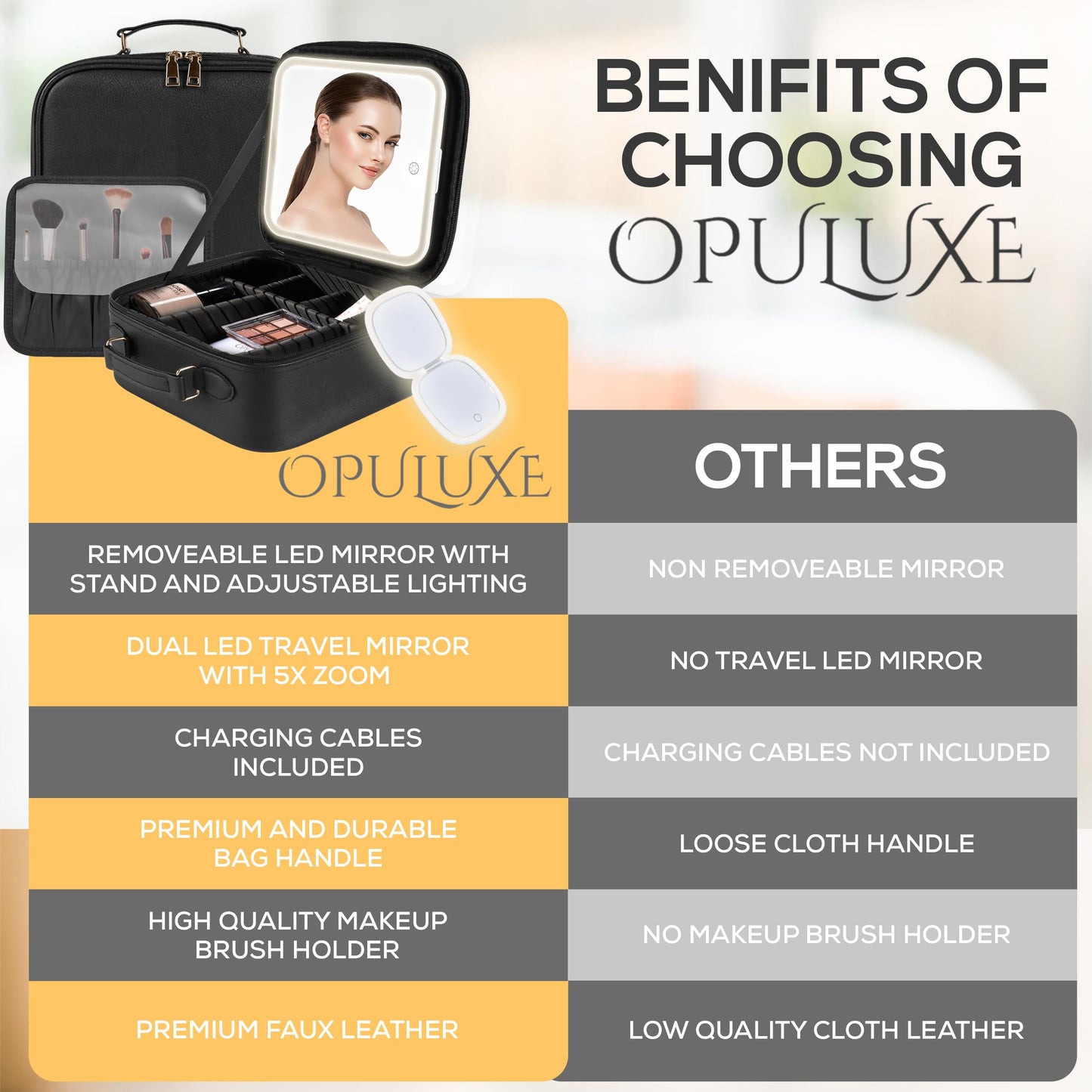 OPULUXE Makeup Bag Detachable LED Mirror With Stand 3 Adjustable Brightness 5x Zoom LED Travel Mirror Portable Cosmetics Case Brush Holder Organizer Adjustable Dividers Faux Leather Waterproof Gift