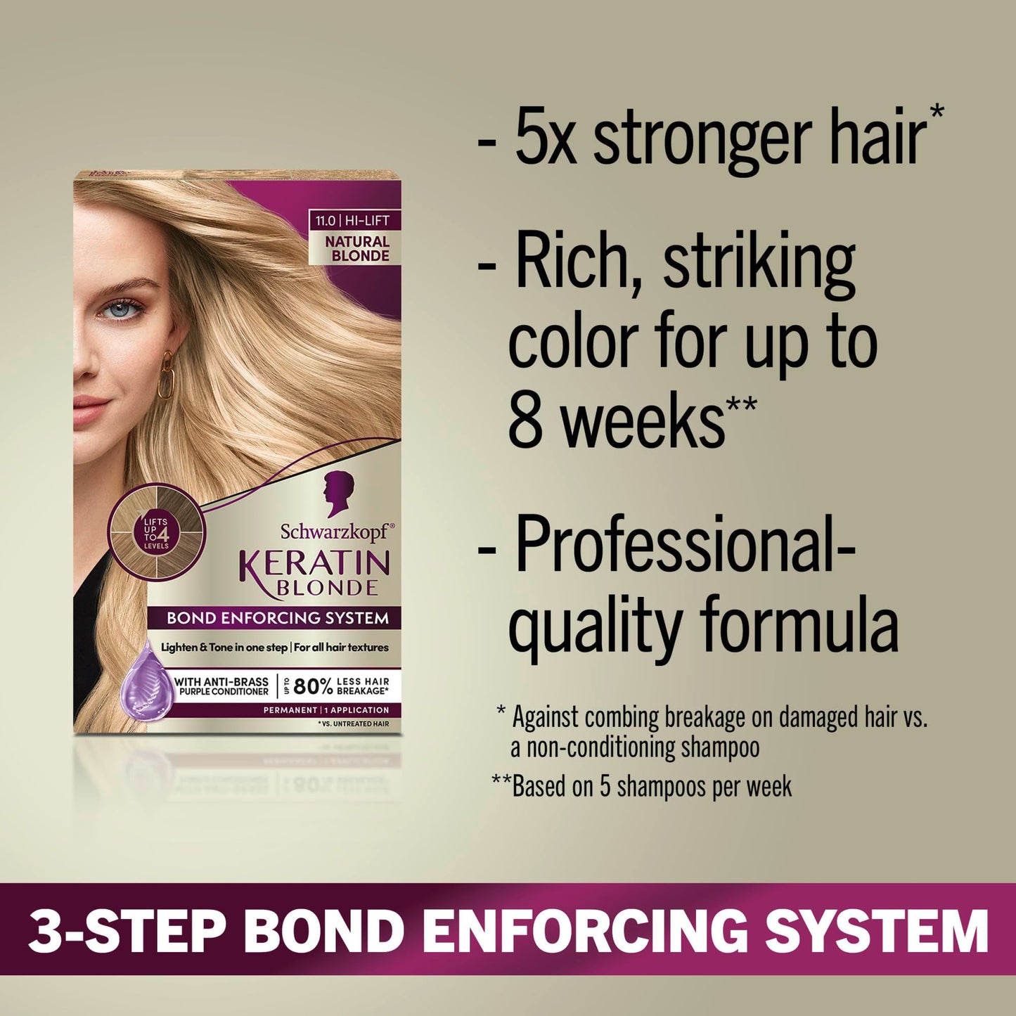 Schwarzkopf Keratin Blonde Hair Dye, 11 High Lift Natural Blonde, Professional Quality Permanent Hair Color, Bond Enforcing System, Pre-Color Serum & Purple Conditioner Included