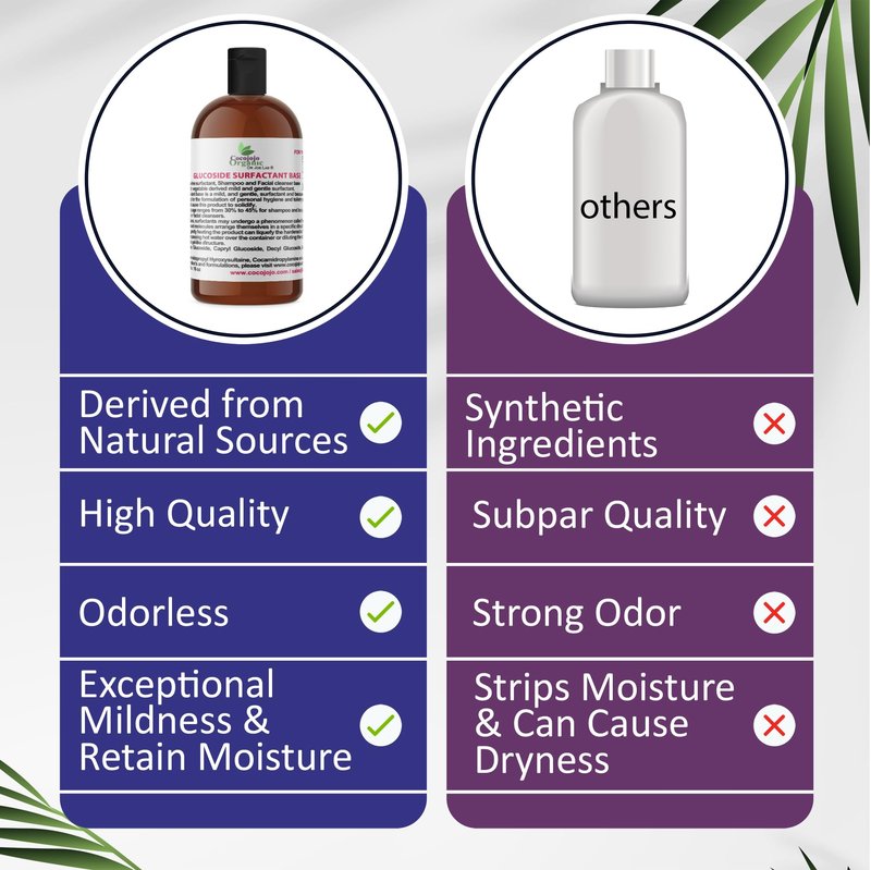 cocojojo Coco Glucoside Natural Surfactant - Surfactants for Soap Making DIY Shower Gel, Skin Care, Body and Face Wash, Plant Derived, Natural - 16 Oz