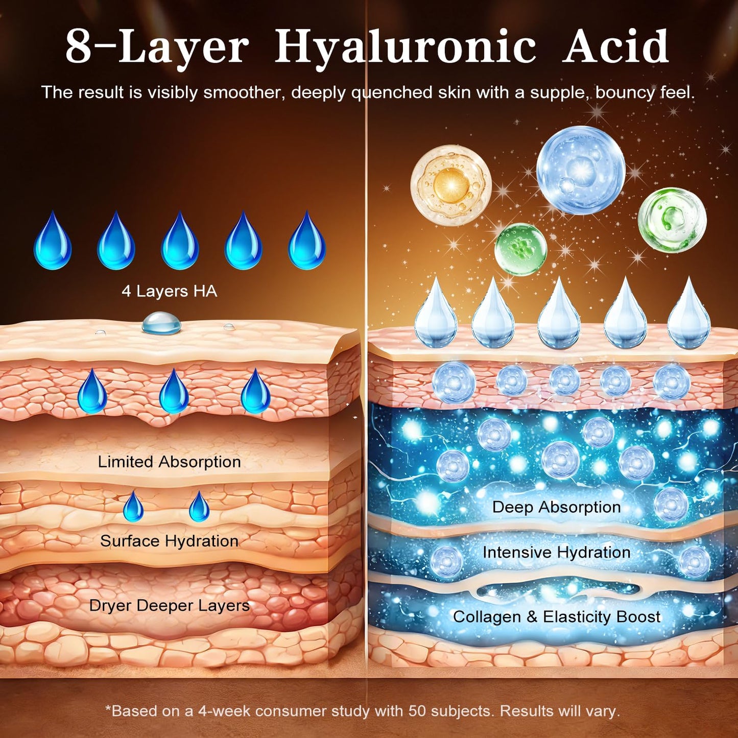 WXMX Ultra Hyaluronic Acid Serum for face with 8 Types of HA - 80,000 ppm HA Complex, Matrixyl 3000, Collagen Tri- Complex & Peptides, Multi-Layer Hydration Anti-Aging Face Serum