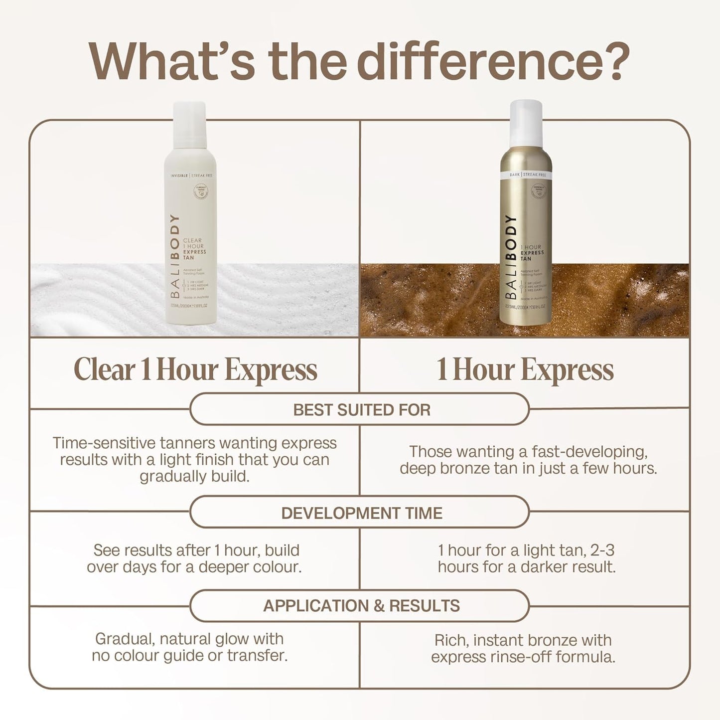 BALI BODY Clear 1 Hour Express Self Tanner - Fast Acting Natural Bronze Tan | Streak-Free Application with Luxe Mitt