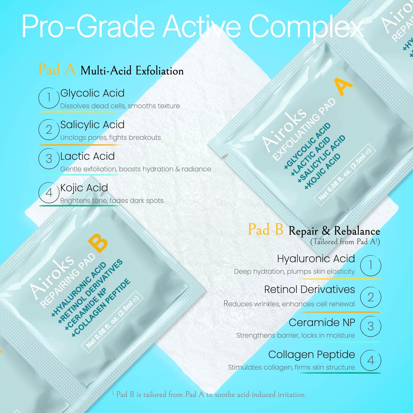 Airoks A+B Exfoliating & Repair Face Pads 30 Tx - 2-Step Acid Peel Serum Treatment with Glycolic, Salicylic, Kojic Acid & Retinol Hyaluronic Peptides for Smooth Skin, Pore Minimizer, Hyperpigmentation