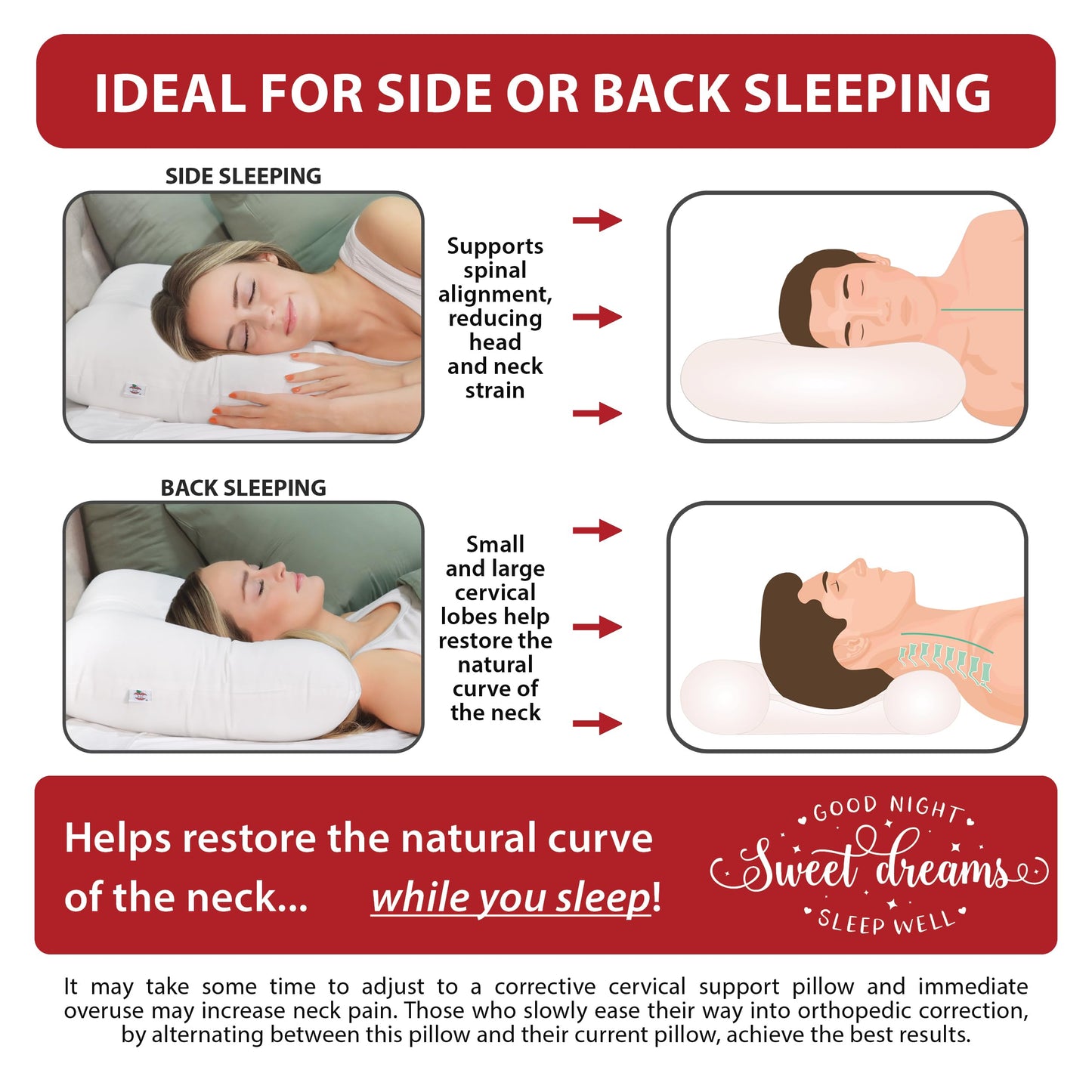Core Products D-Core Cervical Support Pillow, Midsize - Firm