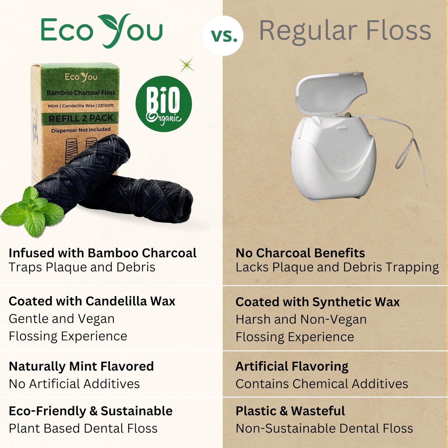 EcoYou Bamboo Charcoal Dental Floss | Mint & Candelilla Wax | Vegan & Biodegradable