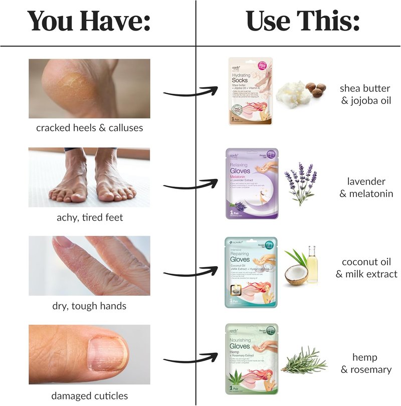 Intensive Repairing Hand Mask - Deep Moisturizing Gloves with Coconut Oil & Milk Extract | 6 Pairs for Soft, Smooth Skin