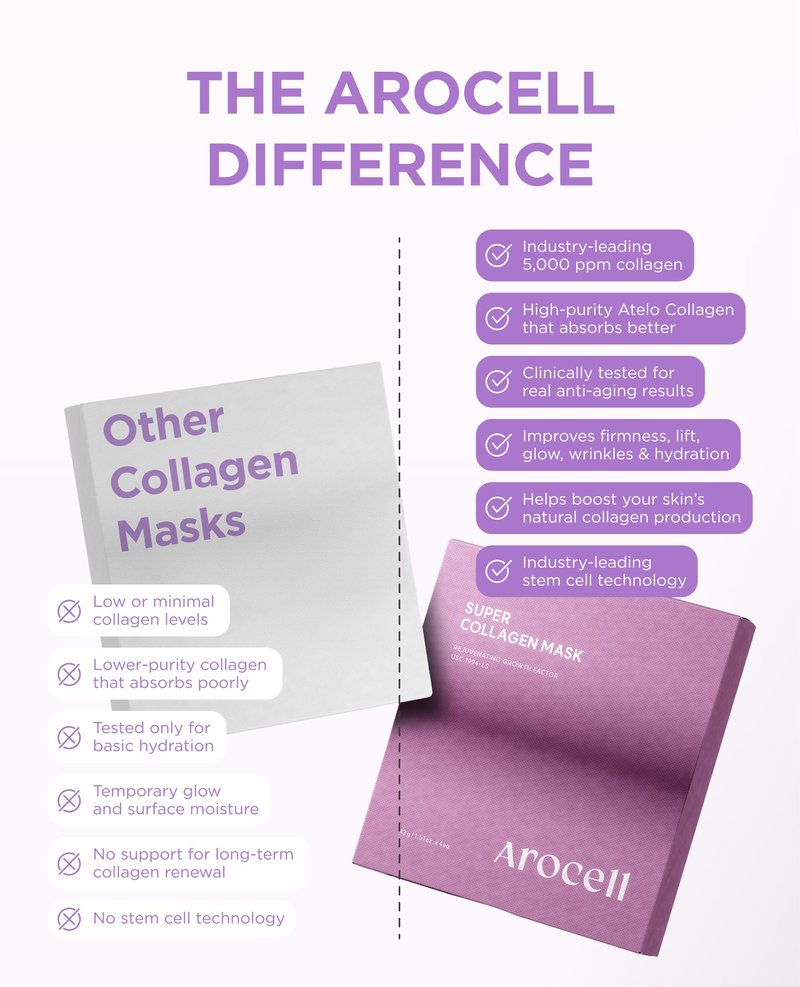 AROCELL Super Collagen Overnight Hydrogel Mask with Retinol & Stem Cell | Firming, Lifting, Plumping, Long-Lasting Glow | Korean Glass Skin Care | 43g x 12