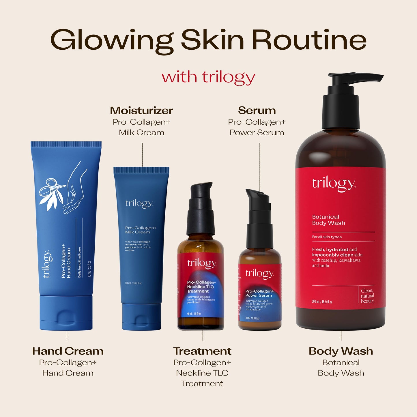 Trilogy Pro-Collagen Hand Cream, 2.5 OZ