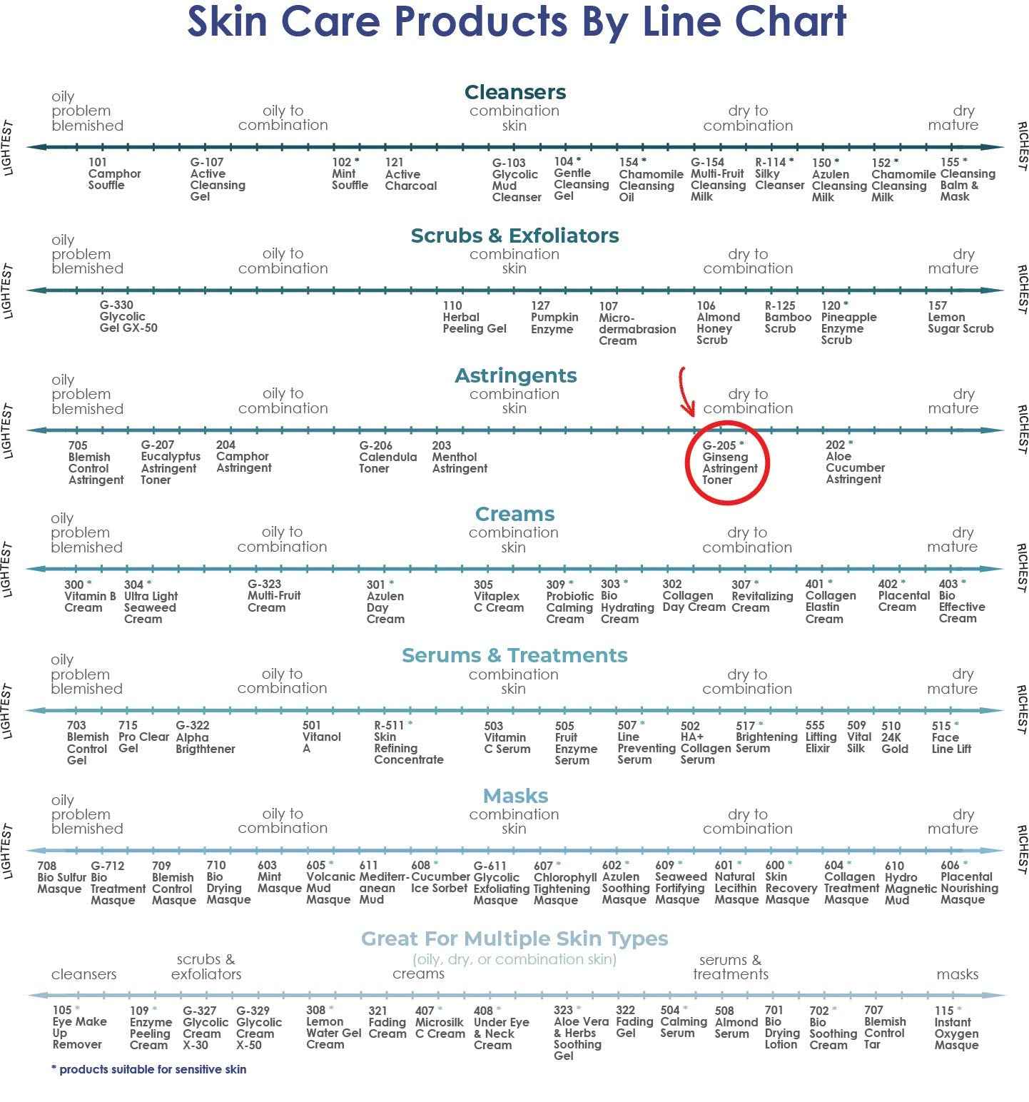 RAYA Ginseng Astringent with AHA 8 oz (G-205) | Gentle Glycolic Facial Toner for Dry and Sensitive Skin | Helps Tighten Pores, Smooth Complexion, and Reduce Fine Lines | Made with Alpha Hydroxy Acids