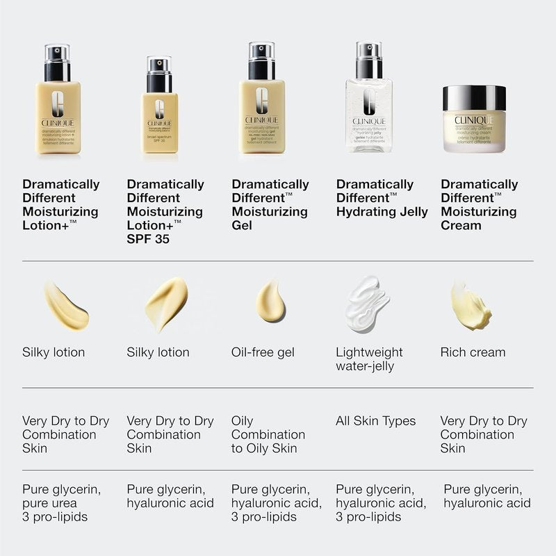 Clinique Dramatically Different Moisturizing Lotion+ | Hydrating Lotion for Dry to Combination Skin | SPF 35