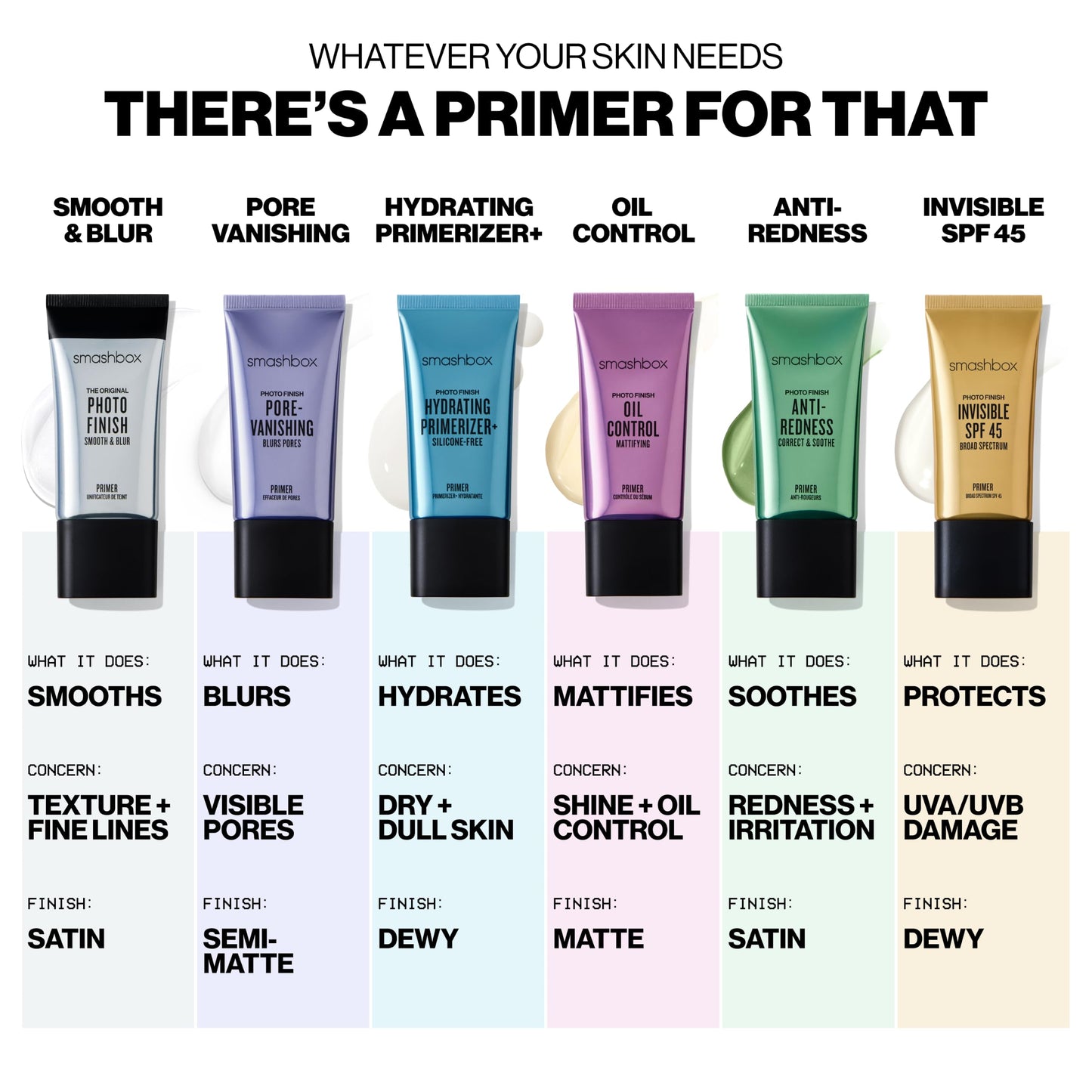 Smashbox Photo Finish Anti-Redness Primer | Color-Correcting Makeup Primer Neutralizes Redness | Hydrating Makeup Primer + Soothing Algae, Rose & Mushroom Extracts, Dermatologist-Tested, 1 Fl Oz