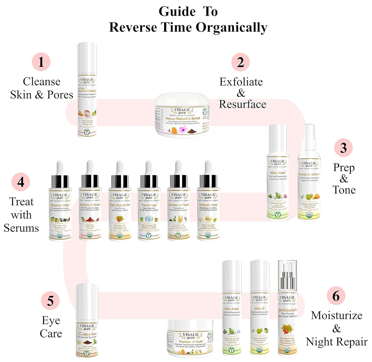 Triple Elastin Pro - Skin Firming Face Serum with GCGs | USDA Organic, Physician Formulated, Boosts Elasticity