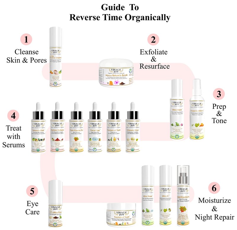 Visage Pure Ultra Stem Regenerative Anti-Aging Toner - Extra Strength Highest Concentration Stem Cell Toner. Tightens The Skin and Minimizes Pores - Organic - Physician Formulated -Research Supported