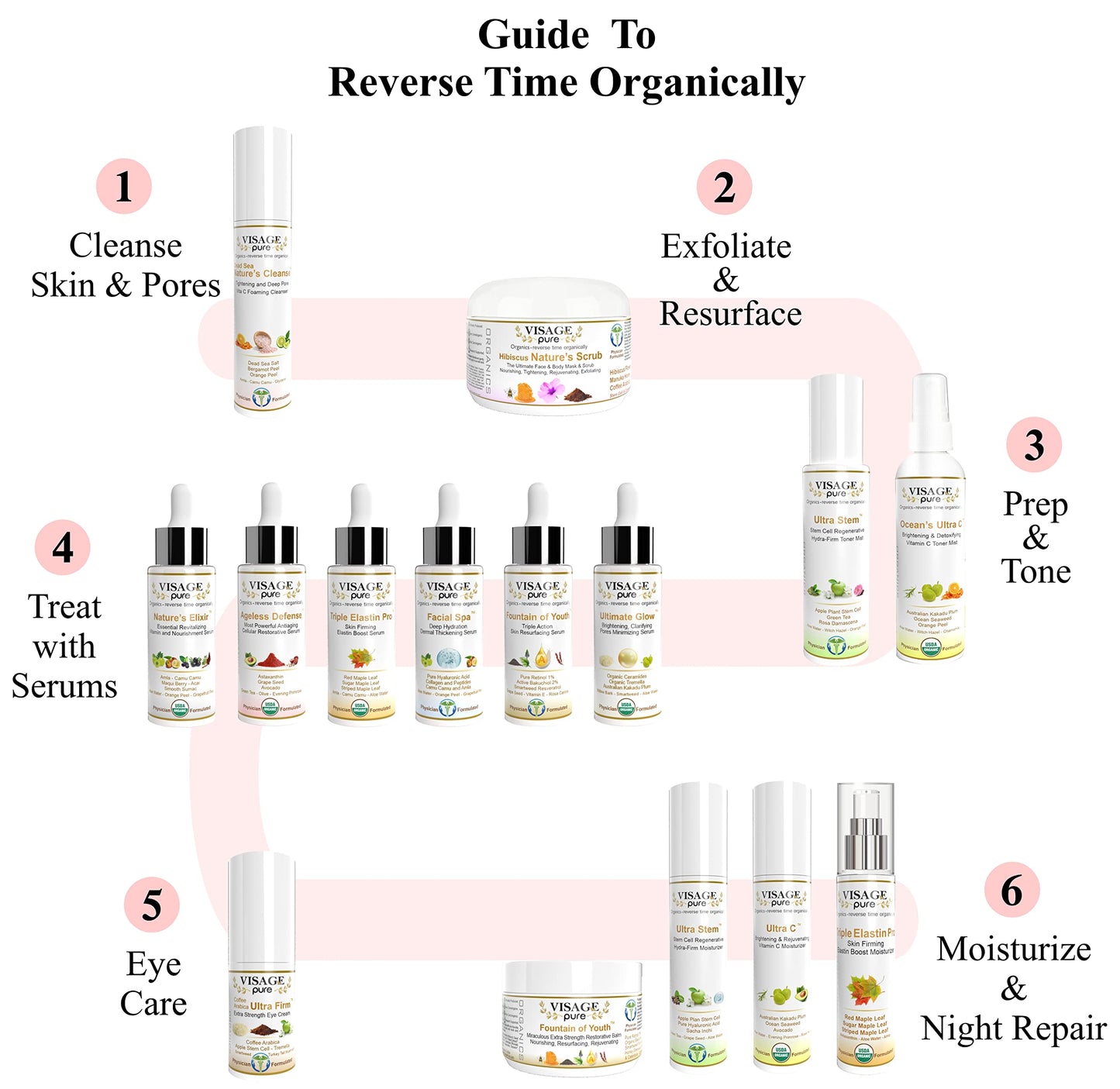 Visage Pure Nature's Elixir - Skin Revitalizing and Nourishing Face Serum - USDA Organic - Physician Formulated - Research Supported