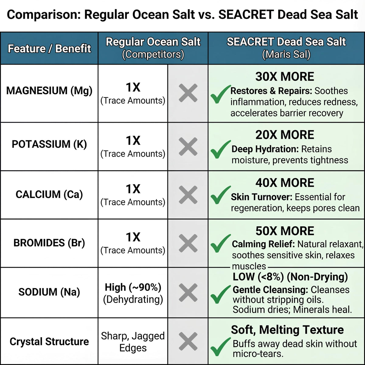 SEACRET Minerals Dead Sea Salt & Oil Body Scrub - Exfoliator with Rosehip, Sea Buckthorn & Green Tea, Mineral Rich Spa Treatment Stimulates Cell Renewal, Pomegranate, 14.1 Fl Oz / 400 ml