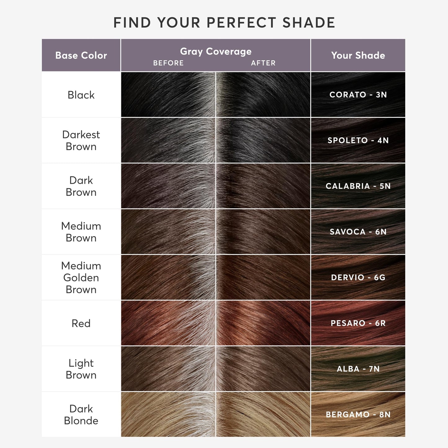Madison Reed Root Perfection Permanent Root Touch Up, Red 6R Pesaro, 10 Minutes for 100% Gray Root Coverage, Ammonia-Free Hair Dye, Two Applications