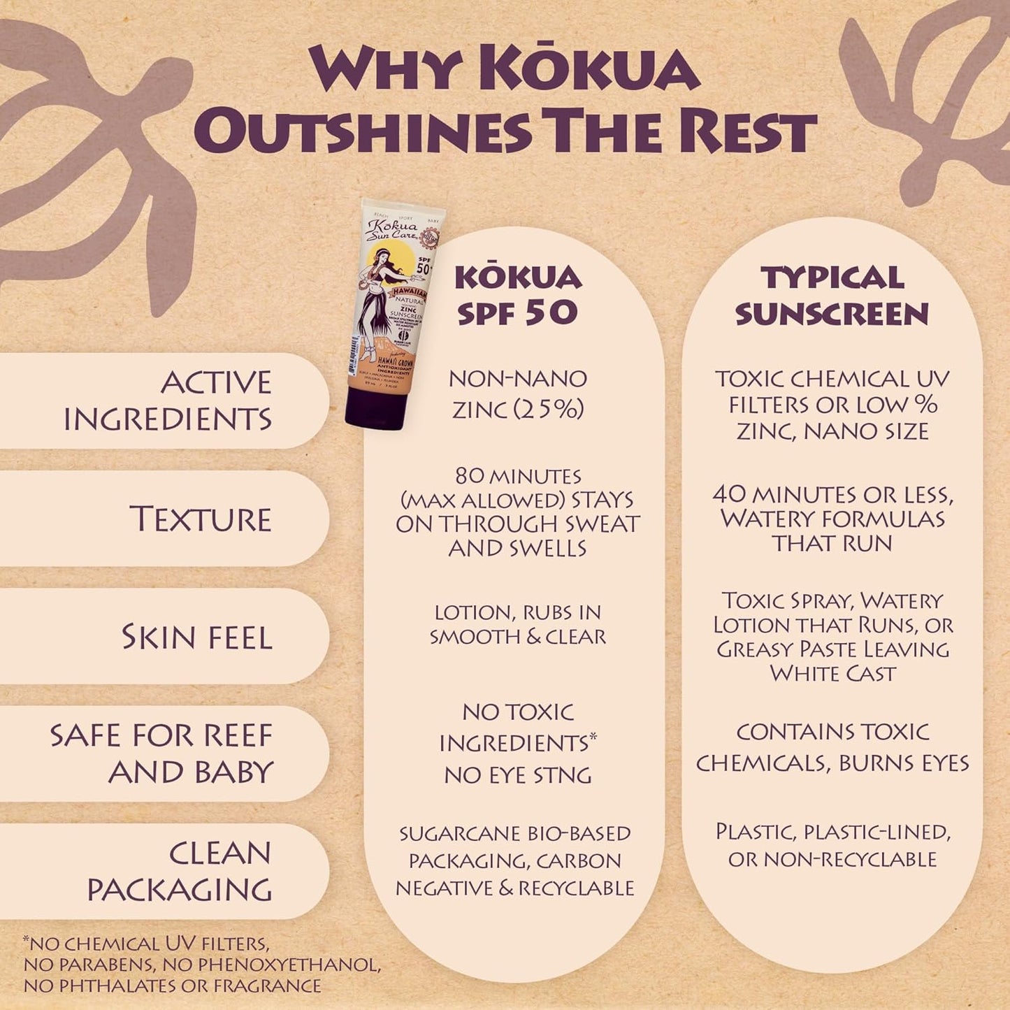 Hawaiian Sunscreen SPF 50 - Reef Safe Mineral Protection | 3 oz | Zinc Oxide | Moisturizing & Water Resistant