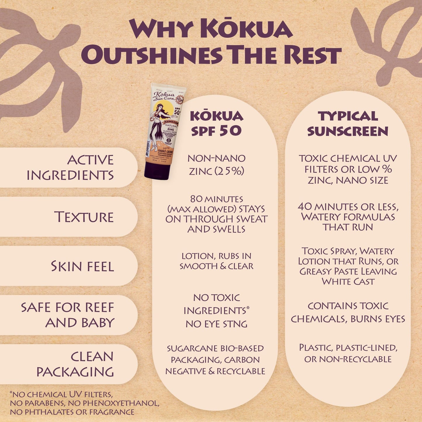 Kokua Sun Care Hawaiian Sunscreen Reef Safe SPF 50 | 3 oz | Zinc Oxide | Mineral Sunscreen | Face & Body | Moisturizing Sun Protection | Water Resistant | Chemical Free | Natural Ingredients