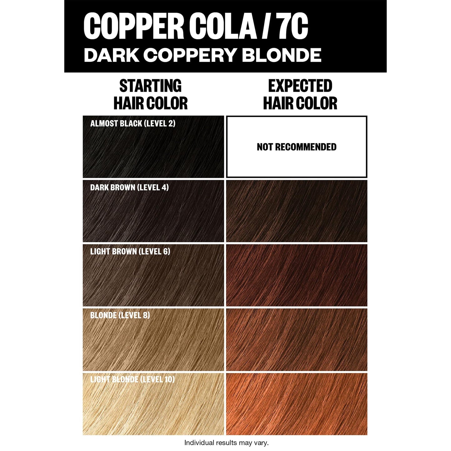 IGK Permanent Hair Color Kit | 7C Copper Cola - Dark Coppery Blonde | 100% Gray Color Coverage + Strengthen + Shine | Ammonia Free