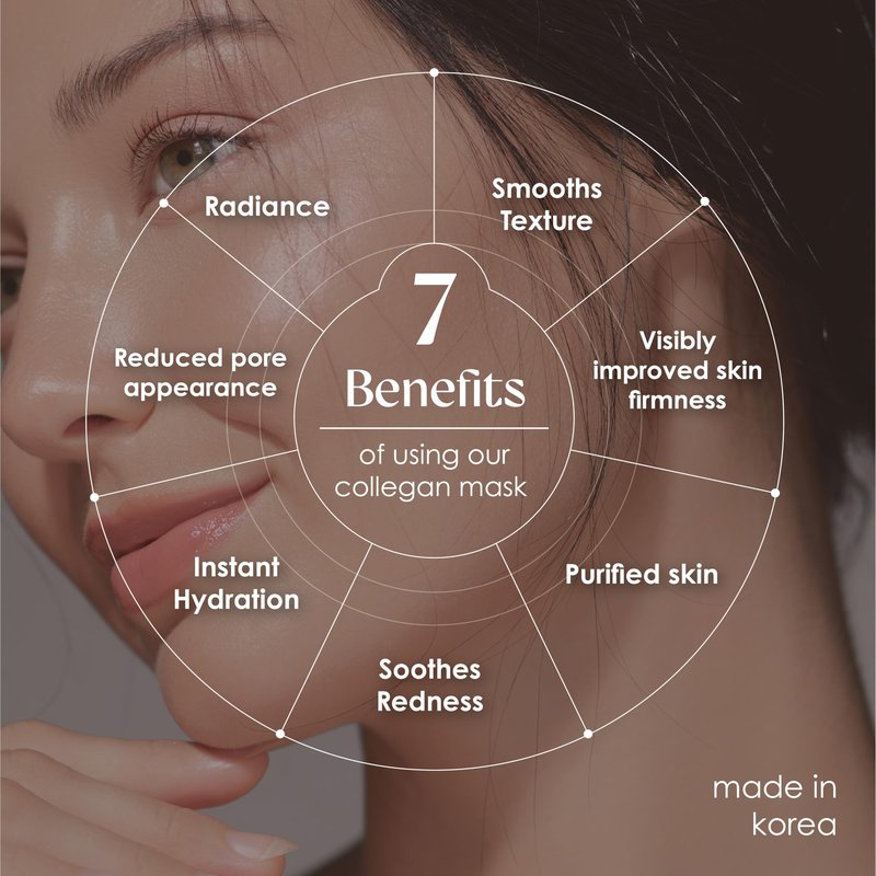 Innerest Original Derma Beauty Collagen Face Masks 24 PK Face Mask Skin Care Collagen Essence Sheet Masks Assortment Set for Beauty & Personal Care Korean Face Mask