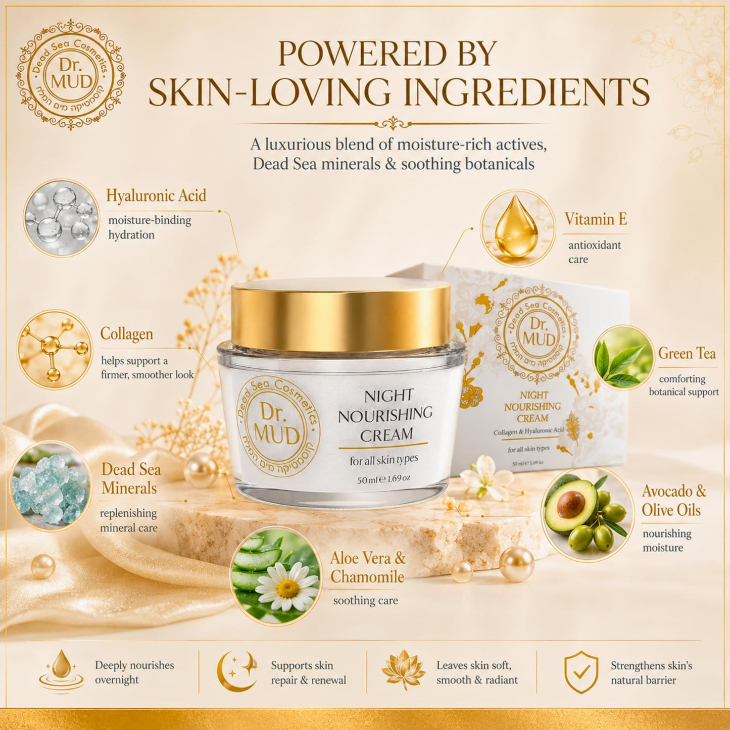 Dr.MUD Night Nourishing Cream for Face with Dead Sea Minerals, Hyaluronic Acid, Collagen, Vitamin E, Green Tea, Avocado Oil & Aloe Vera, Rich Overnight Moisturizer for All Skin Types, 50 ml