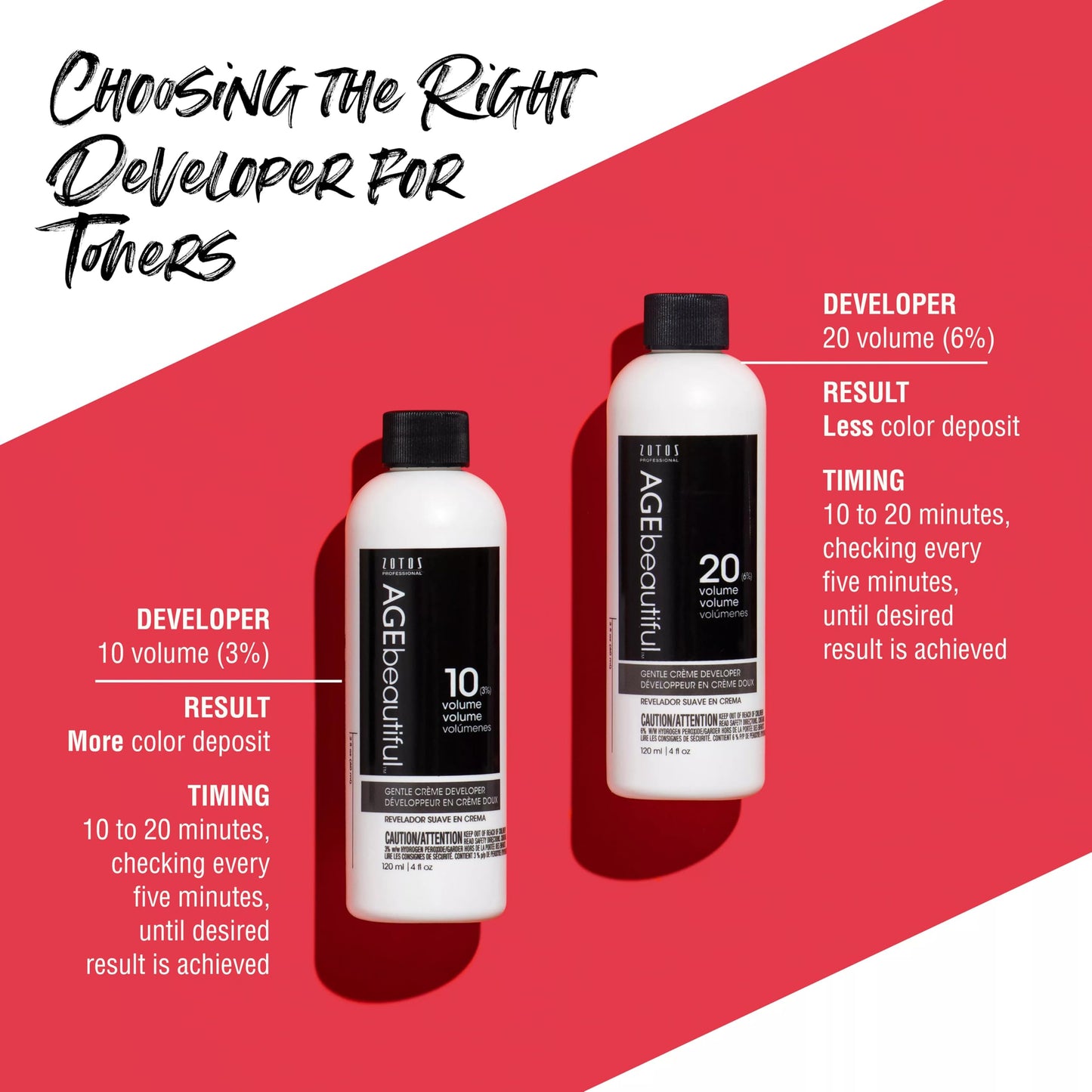 AGE beautiful 20 Volume Gentle Creme Hair Developer | For Permanent Hair Color Dyes, Toners, Lighteners | Professional Salon Coloring | Long Lasting Haircolor | 4 Fl Oz (Pack of 2)
