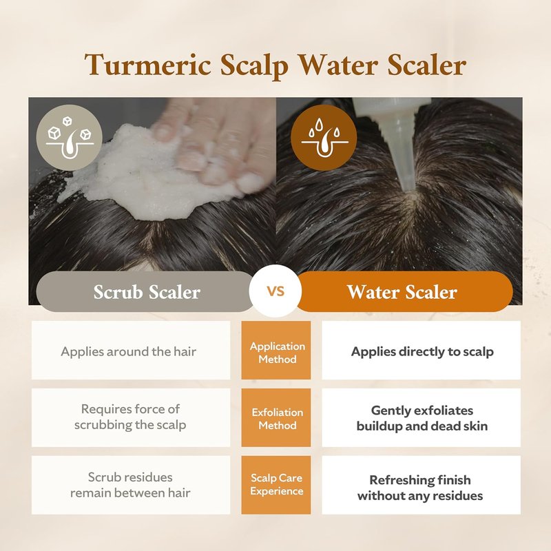 Turmeric Scalp Water Scaler - Exfoliator for Itchy Dry Scalp & Thinning Hair | Korean Hair Care, 8.45 fl oz