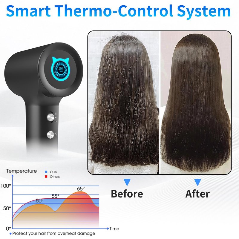 BQSS Hair Dryer,110000rpm Plasma Blow Dryer Positive Negative Ionic Hair Dryers for Women,Portable Travel Hair Dryer with LED Display Concentrator Nozzle,Hair Blow Dryer for Style at Home Travel