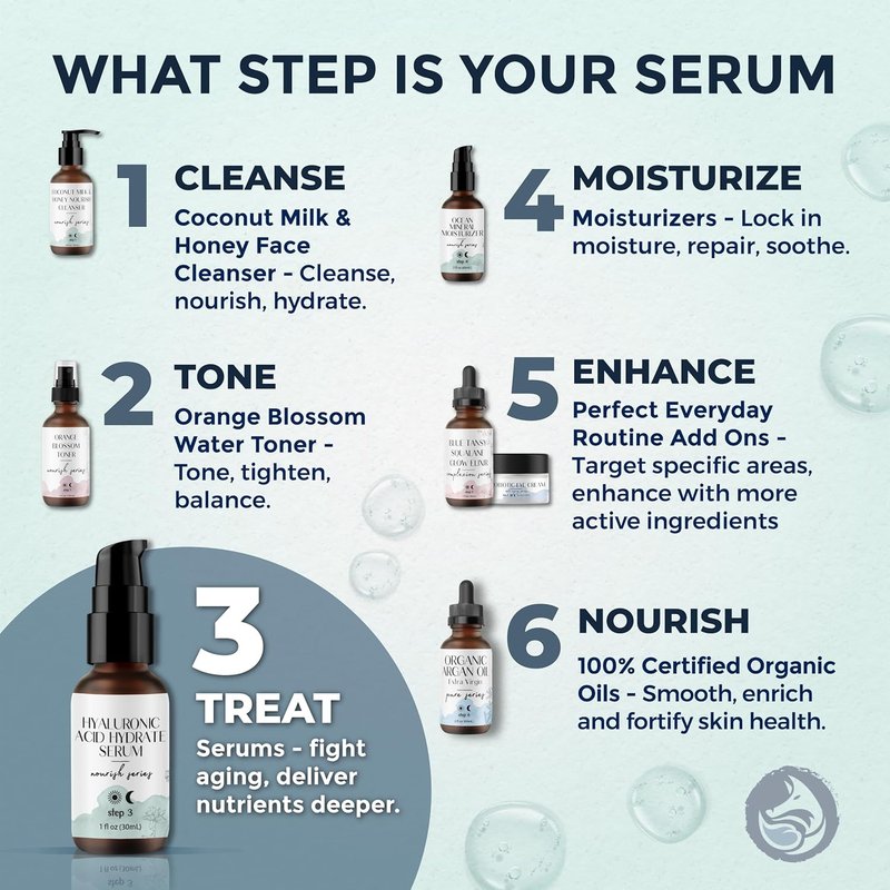 Hyaluronic Acid Face Serum - Hydrating Anti-Aging Formula with Vitamin C, E & Jojoba Oil | 1 Oz