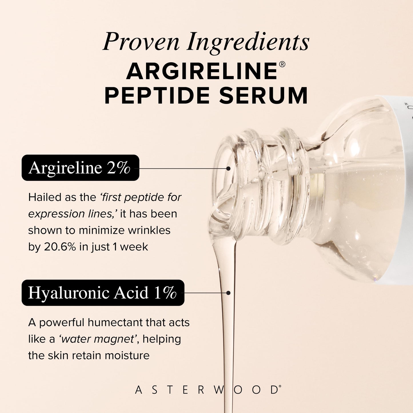 Asterwood Argireline Serum with Hyaluronic Acid - Peptide Serum for Face - Wrinkle Reducing, Anti-Aging, Nourishing - Fragrance-Free - 2 Fl Oz