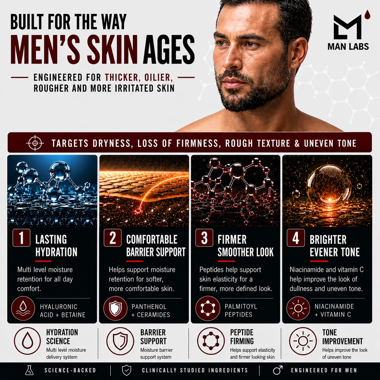 Man Labs Titan Mens Skin Care Kit, 3pc Anti-Aging Facial Care Kit & Routine