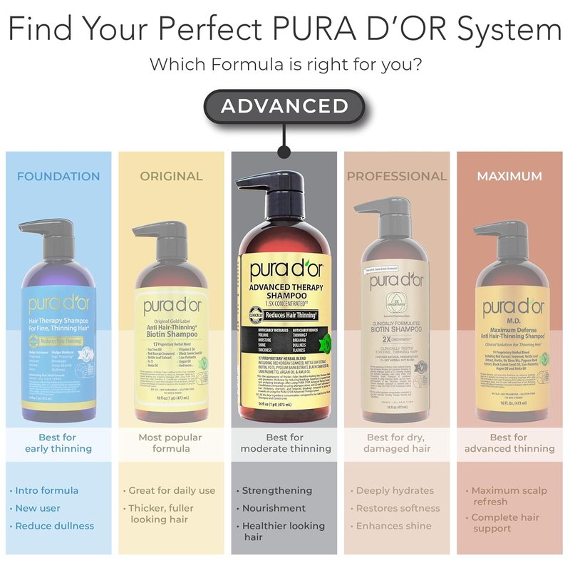 PURA D'OR Biotin Shampoo & Conditioner Set - Hair Regrowth & Thickening Treatment for Men & Women | 16oz x2