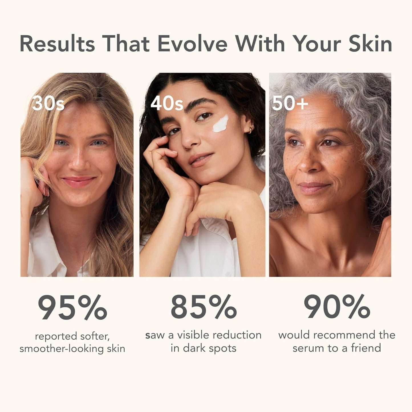 Riversol Vitamin C Serum - Brightening Dark Spots & Wrinkles | Anti-Aging for Sensitive Skin | 4-Month Supply
