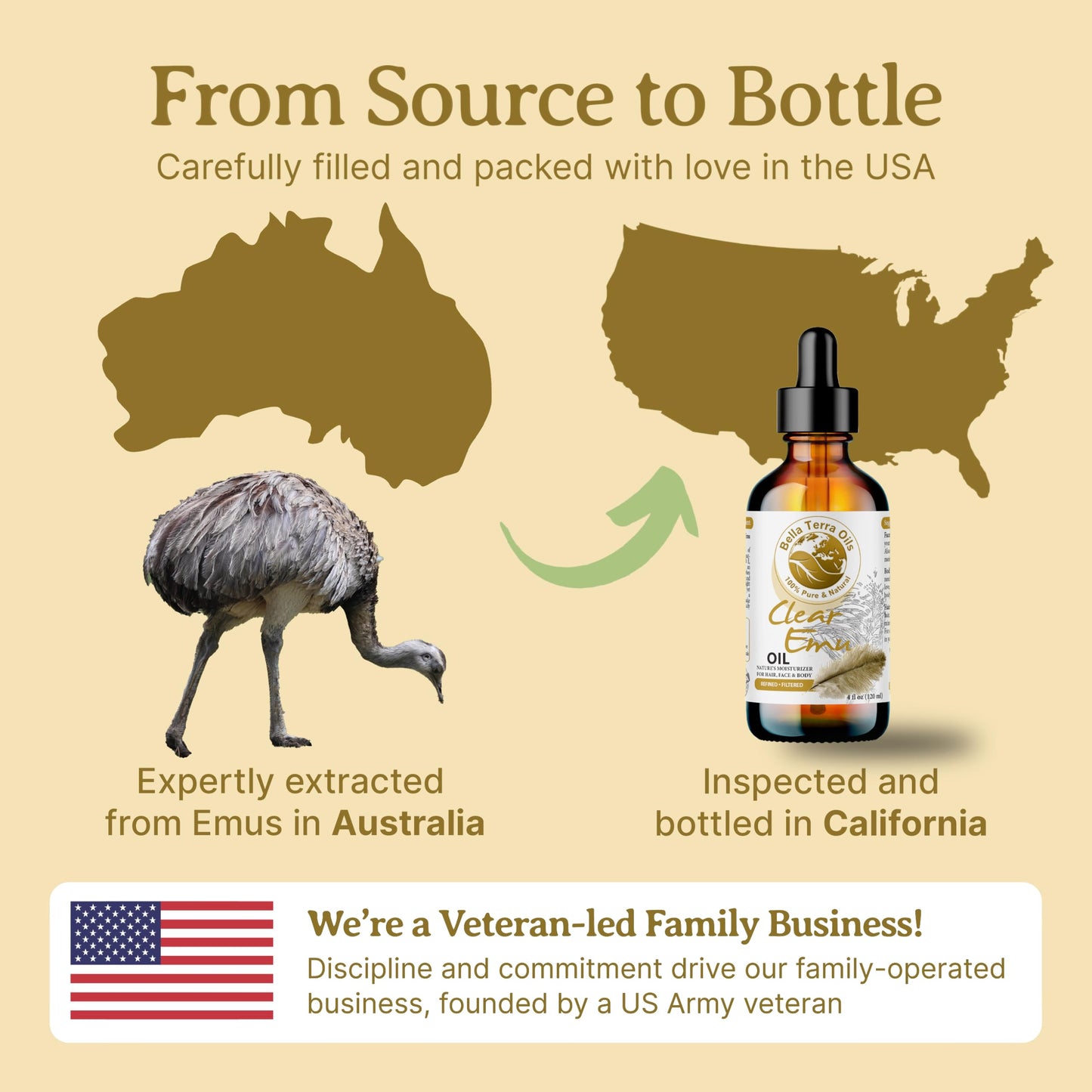 Bella Terra Oils - Clear Emu Oil 16oz - Ultra-Purified & Six-Times Refined, Rich in Omega-9, A Premium Choice for Skin & Hair Hydration