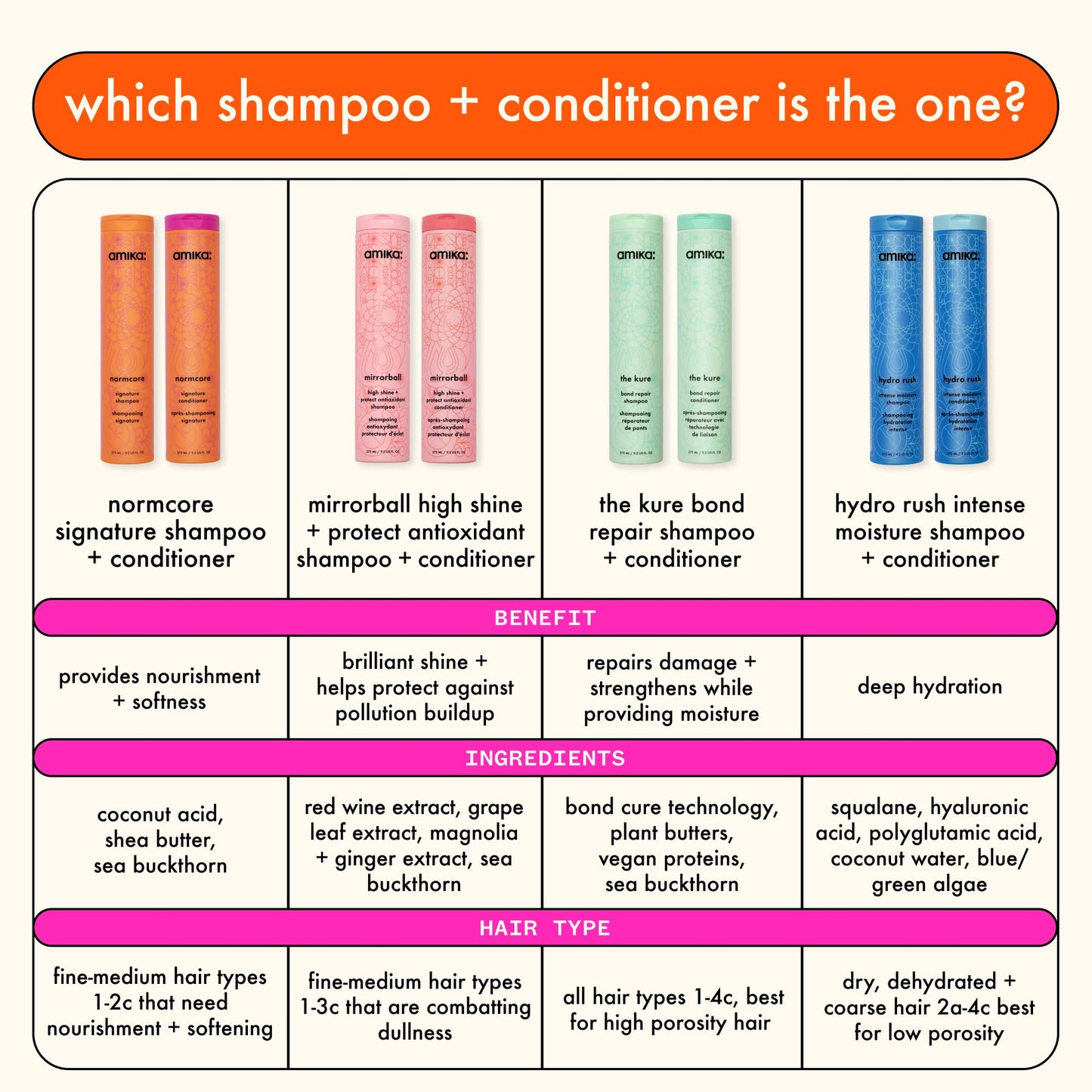 normcore signature conditioner, 500ml | amika