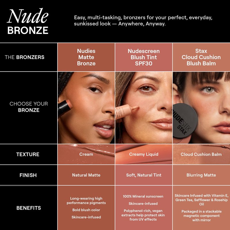 Nudestix Nudies Bronze All Over Matte Bronzing Stick – 3-in-1 Cream Bronzer for Cheeks, Eyes & Lips with Built-In Brush | Natural Contour & Sun-Kissed Glow | Vegan, Long-Wear Makeup (Terracotta Tan)