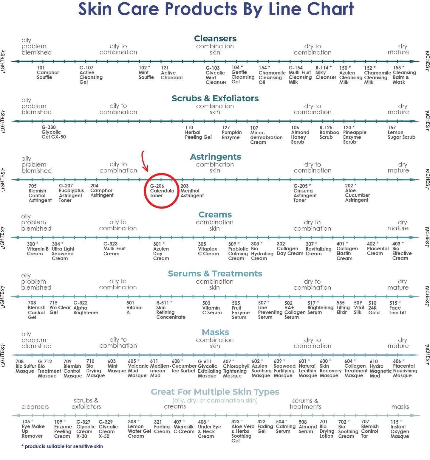 RAYA Calendula Astringent with AHA 8 oz (G-206) | Glycolic Facial Toner for Combo and Partially Oily Skin Prone to Break-Outs | Helps Normalize pH and Fight Bacteria | Made with Alpha Hydroxy Acids