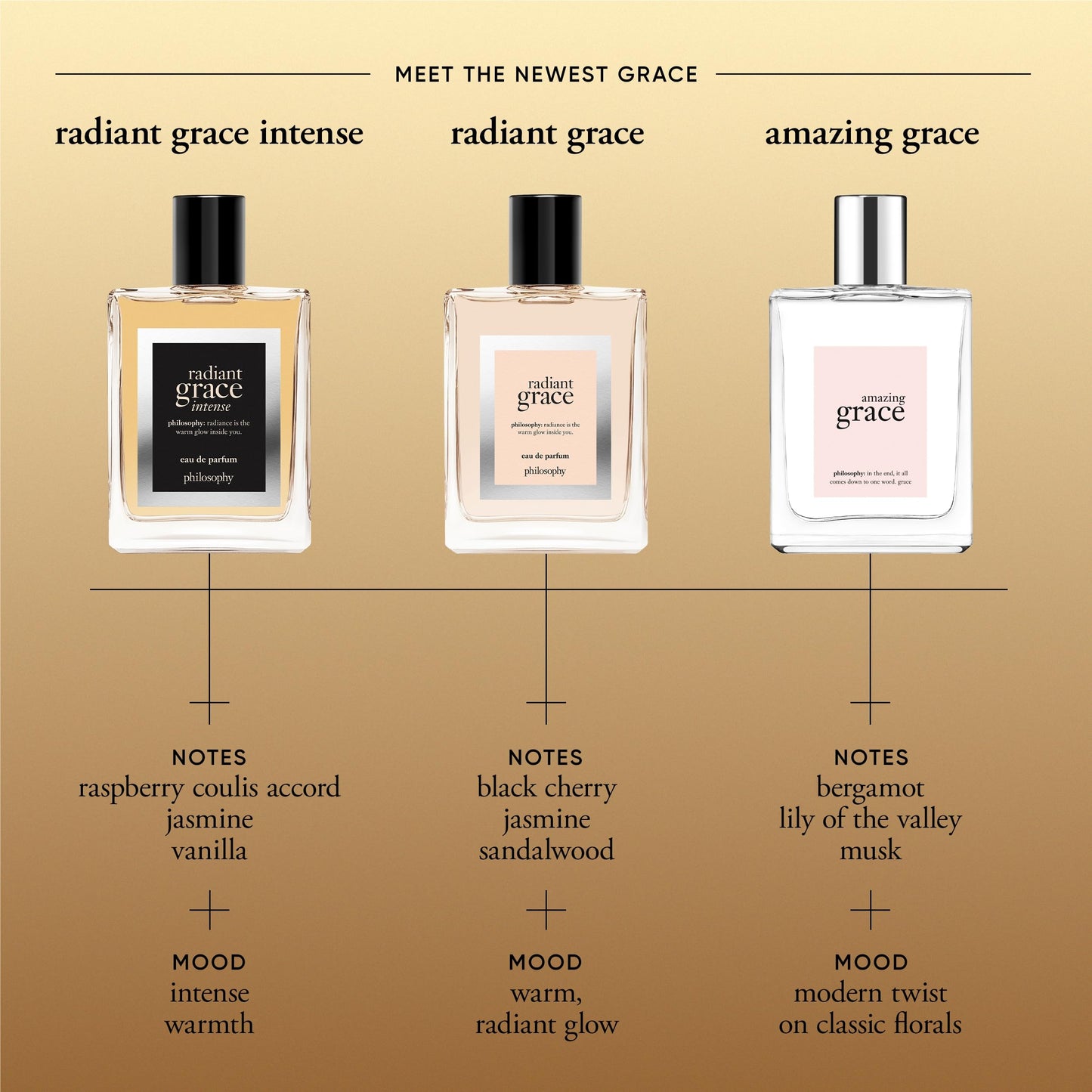 philosophy radiant grace intense eau de parfum for women, 0.33 oz