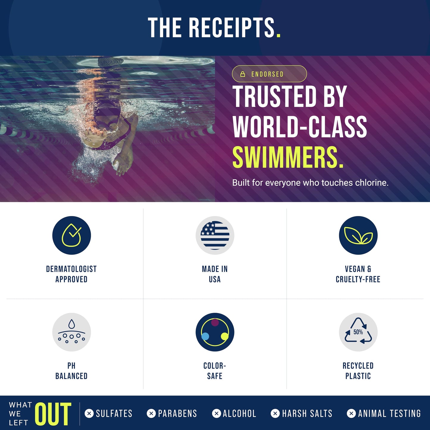 TRIHARD Chlorine Defense Swim Shampoo and Conditioner Combo, Protect and Hydrate Hair from Pool & Ocean, Nourishing Pre and Post Swim Chlorine and Hard Water Hair Protection