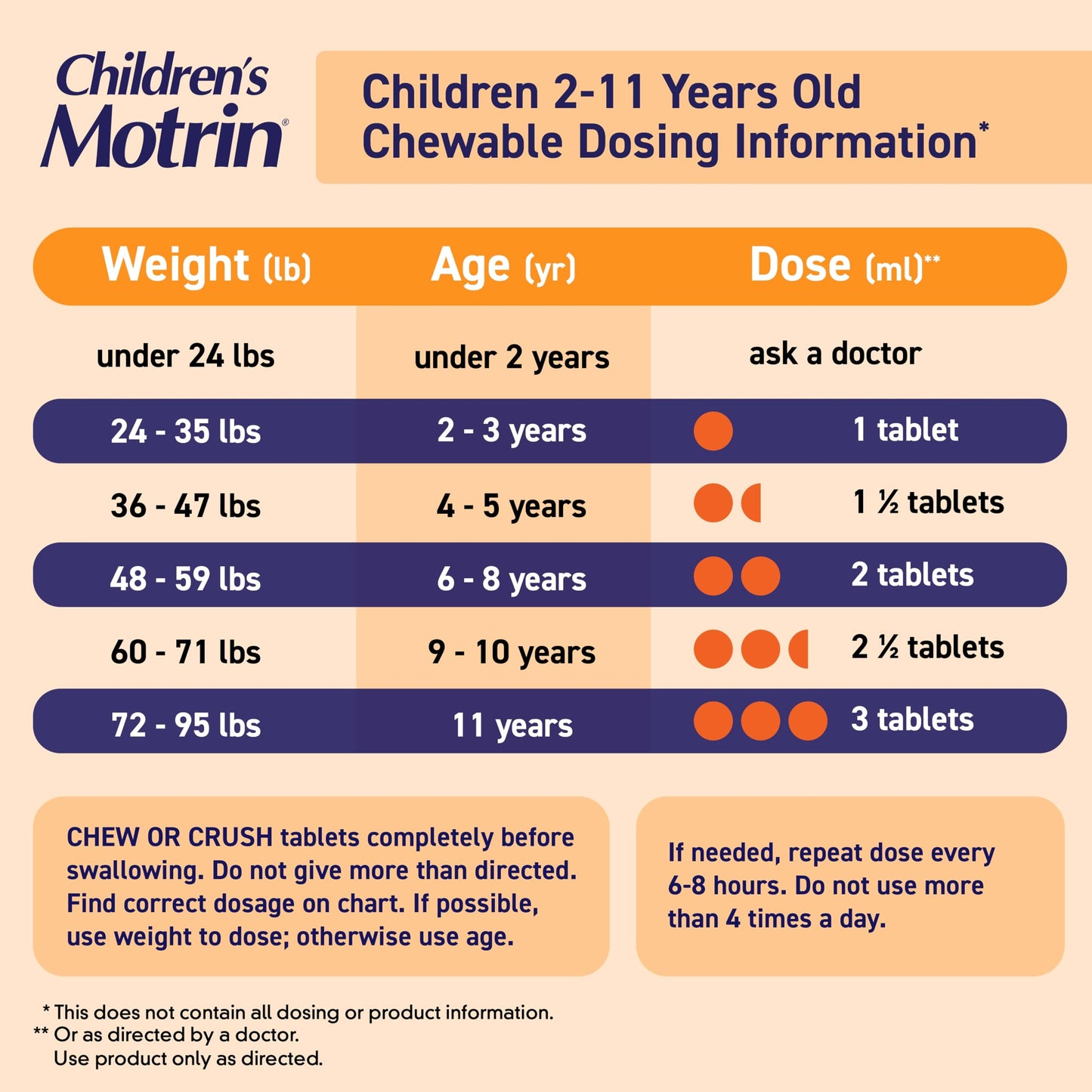 Motrin Children's Dye-Free Chewable Tablets with Ibuprofen, Kids' Fever Reducer & Pain Reliever for Sore Throat, Fever, Toothache & Pain Relief, Grape Flavor, 24 Ct