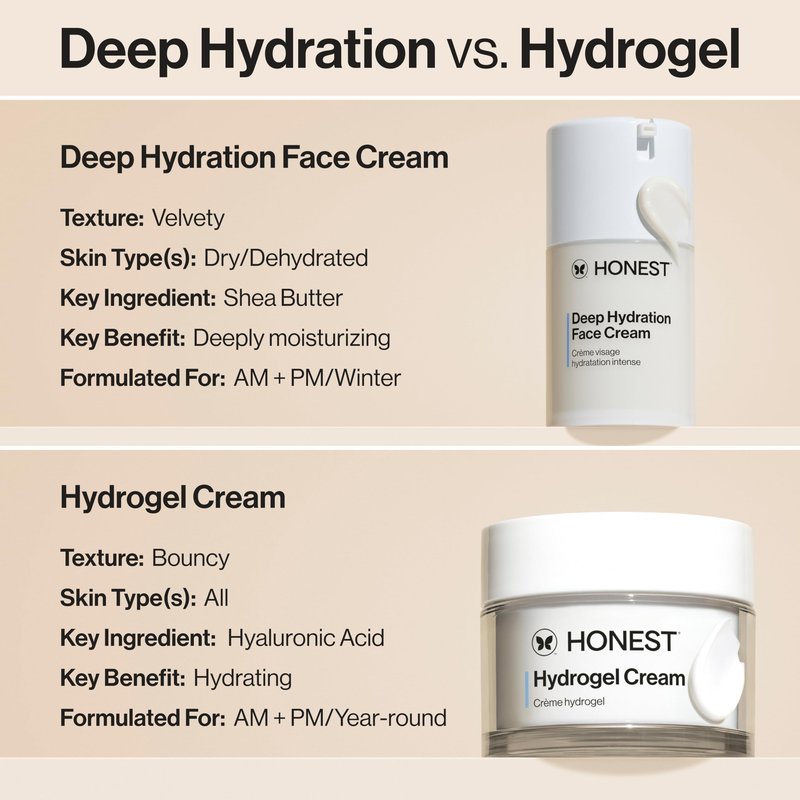 Honest Beauty Deep Hydration Face Cream for Dry Skin, Hydrates and Supports Natural Moisture Barrier, Hypoallergenic, Gentle Sensitive, 1.7 fl oz