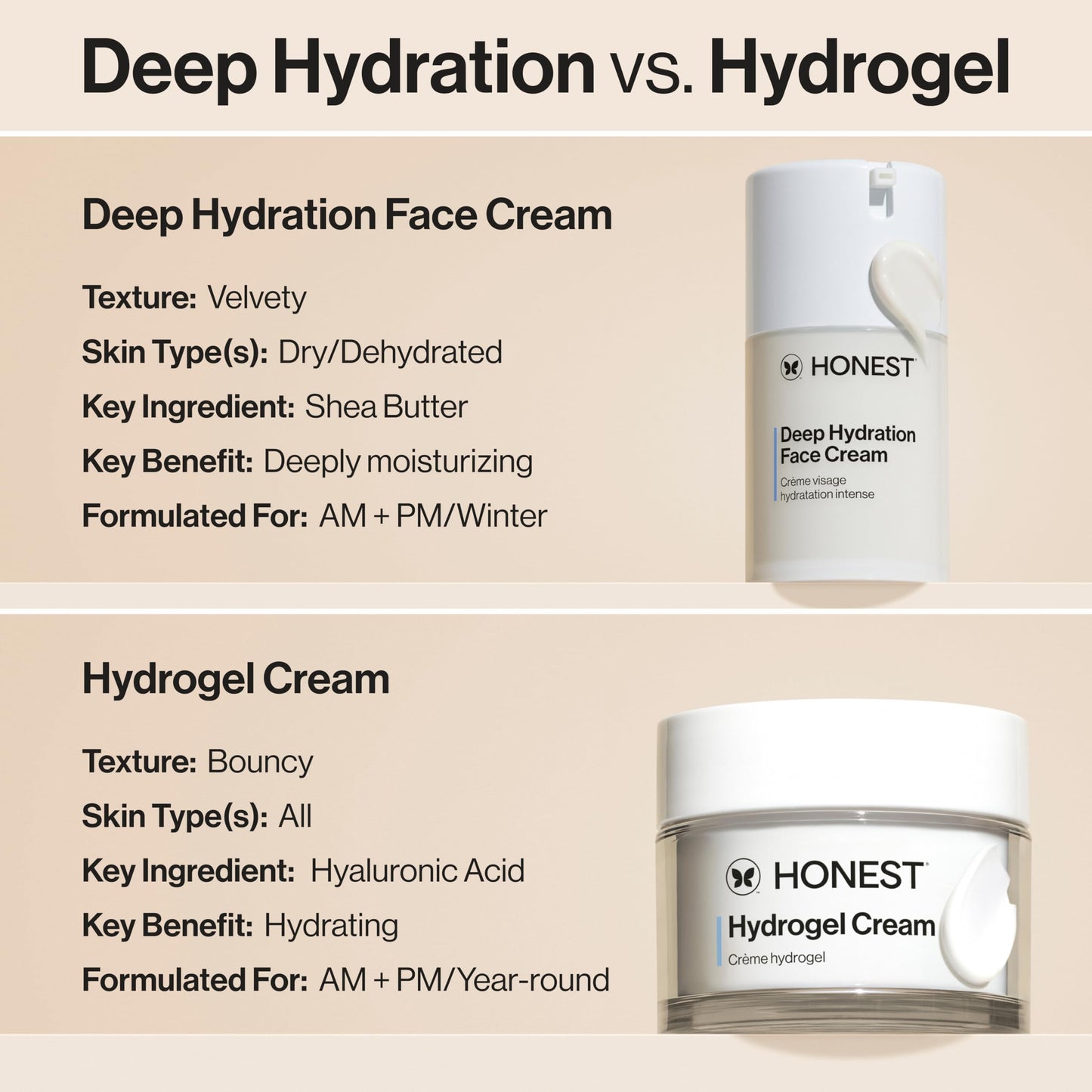 Honest Beauty Deep Hydration Face Cream for Dry Skin, 1.7 fl oz