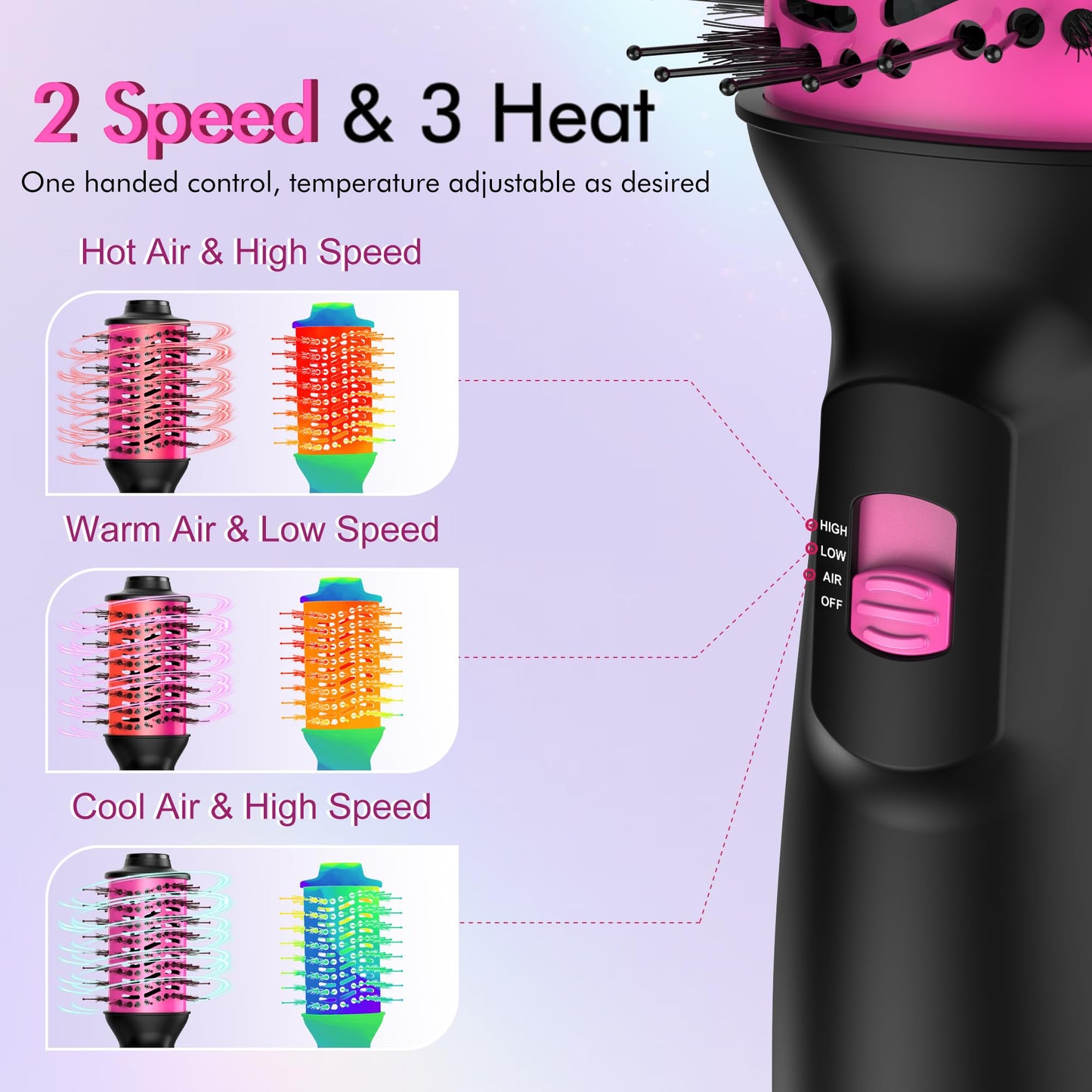 Dual Voltage Travel Hair Dryer Brush (100V-240V), Automatic Hot Air Brush with EU&UK Plug, 6 Inch Oval Barrel One Step Blow Dryer Brush and Negative Ion Anti-frizz Styling Brush（9″）