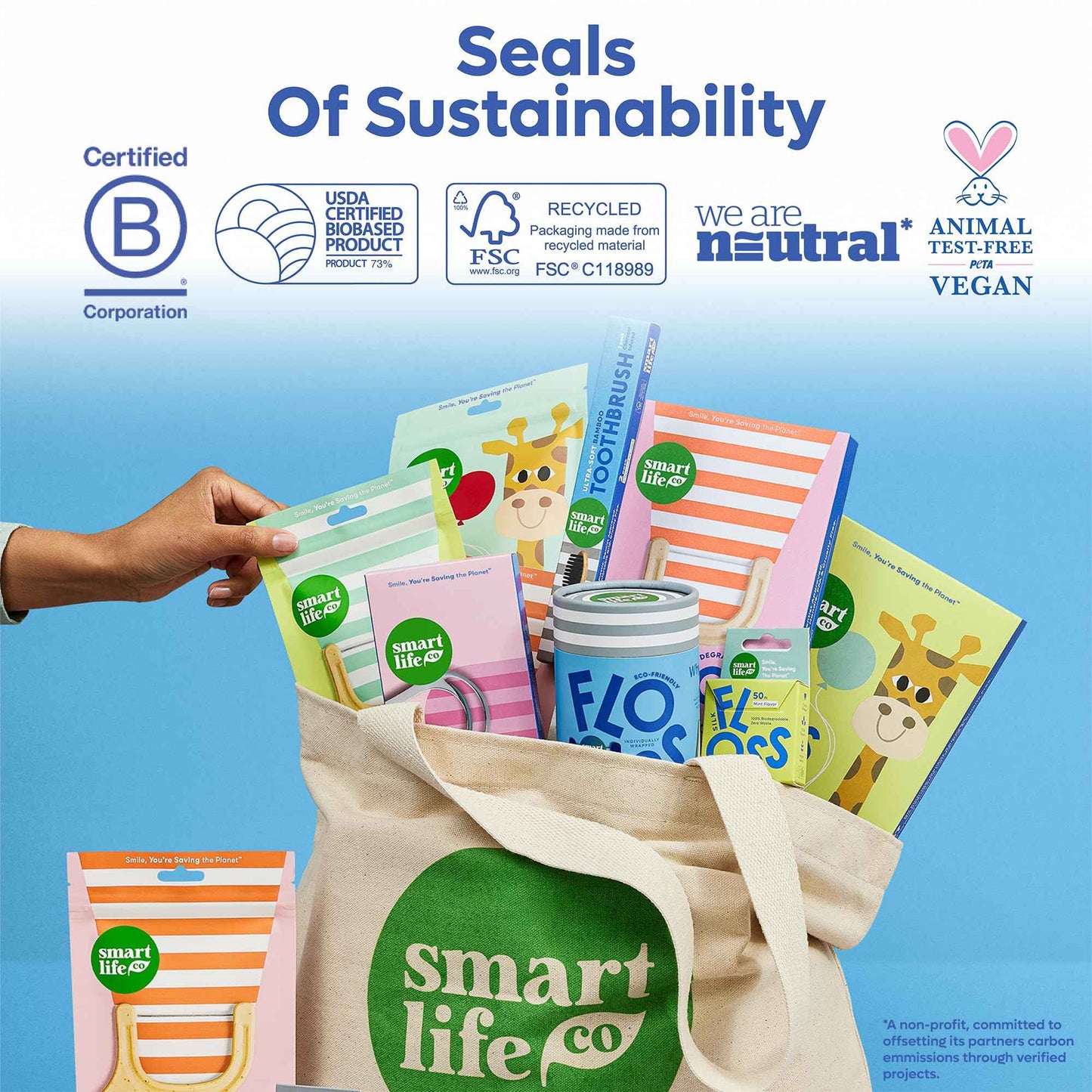 SmartLifeco Eco-Friendly Angled Dental Floss Picks (200ct) - Made with Straw Wheat Blend, Superior Anti-Shred Thread for Molars & Back Teeth, Tooth Pick Stick for Adults, Soft on Gums, Vegan, Mint