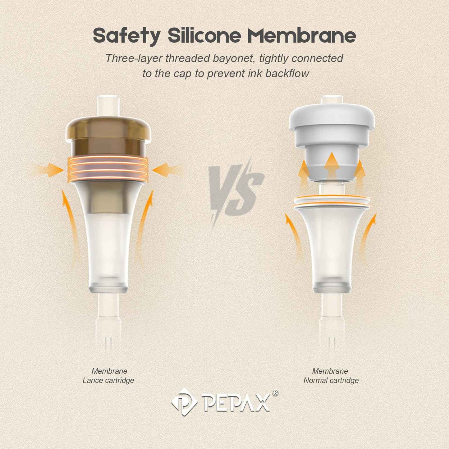 PEPAX Lance Tattoo Needles Cartridge 1003RLL - 20Pcs Tattoo Cartridge Needles #10 Standard 3 Round Liner Tattoo Cartridges Diameter 0.30mm Long Taper 5.0mm Safety Membrane Permanent Makeup Machine