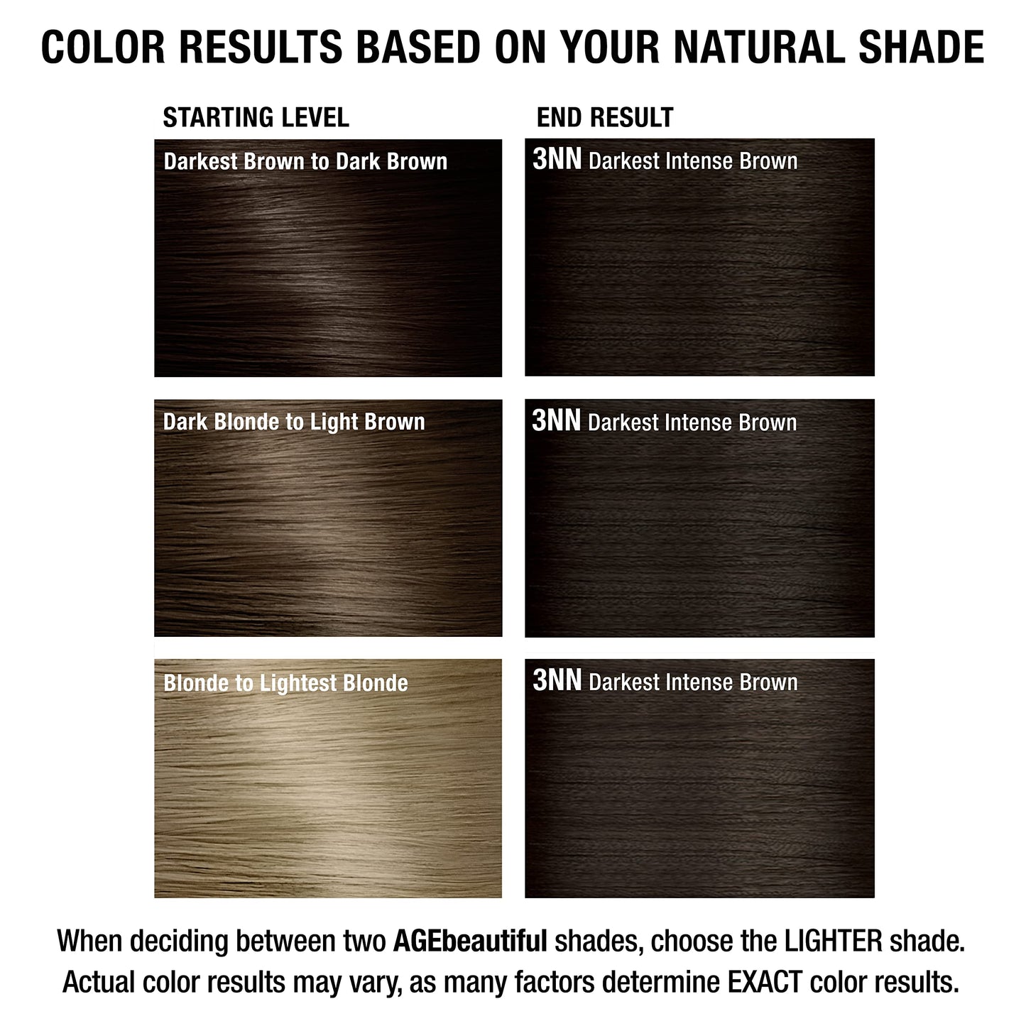 AGE beautiful Permanent Hair Dye 3NN Darkest Intense Brown - Very Dark Brown Hair Color Cream with 100% Gray Coverage, Anti-Aging Biotin Formula for Thicker, Fuller Hair, Professional Salon Quality