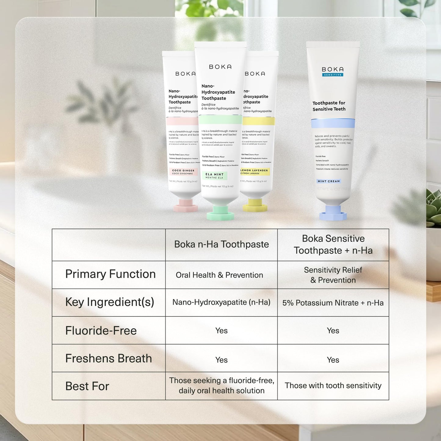 Boka Fluoride Free Toothpaste, Nano Hydroxyapatite Toothpaste, Appropriate for Sensitive Teeth - for Adult Oral Care - Ela Mint, Coco Ginger, Lemon Lavender Flavor, 4 Fl Oz 3Pk